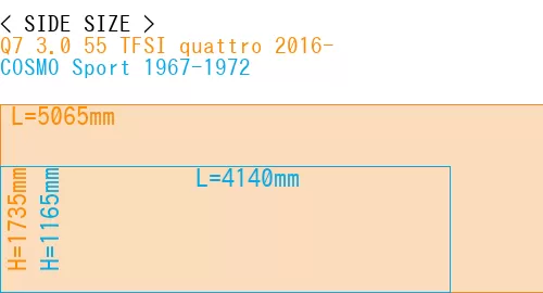 #Q7 3.0 55 TFSI quattro 2016- + COSMO Sport 1967-1972